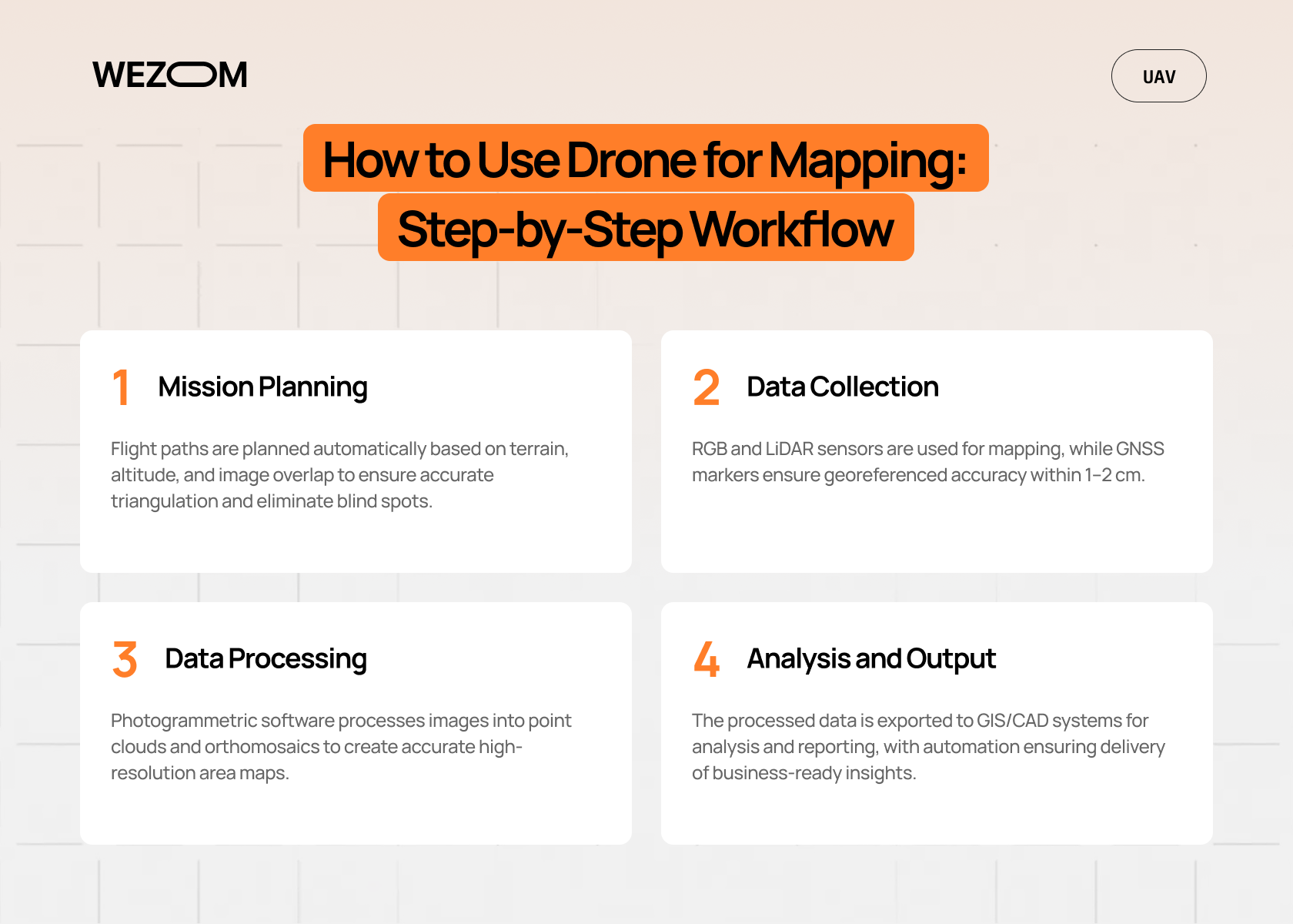 How to use drone for mapping with a step-by-step UAV mapping workflow from planning to analysis